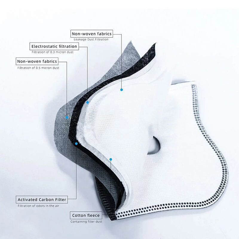 Anti Dust 5layers Cycling Face - Teeth Whitening Mask 评论和价格